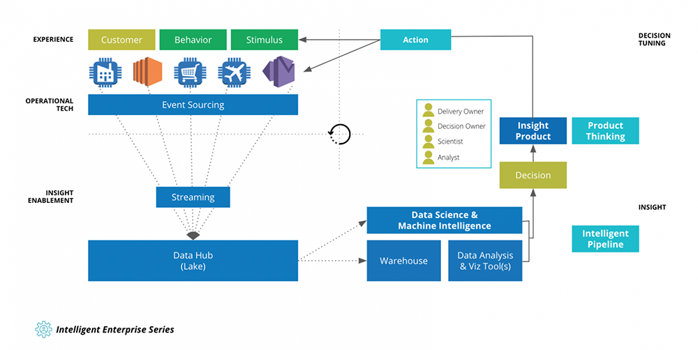 intelligent-enterprise-series-patterns-enterprise-intelligence