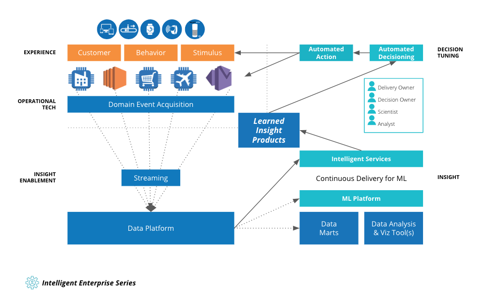 intelligent-enterprise-series-patterns-enterprise-intelligence intelligent-enterprise-series-patterns-enterprise-intelligence