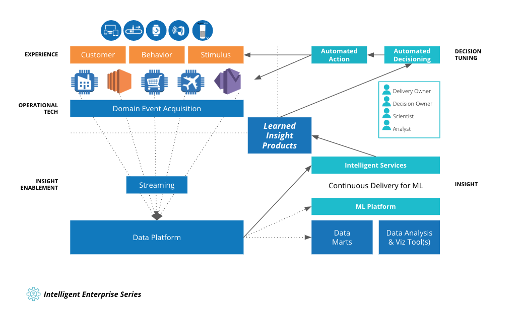 intelligent-enterprise-series-patterns-enterprise-intelligence