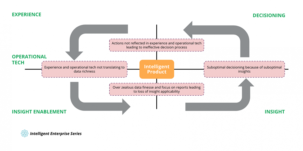 intelligent-enterprise-series-patterns-enterprise-intelligence