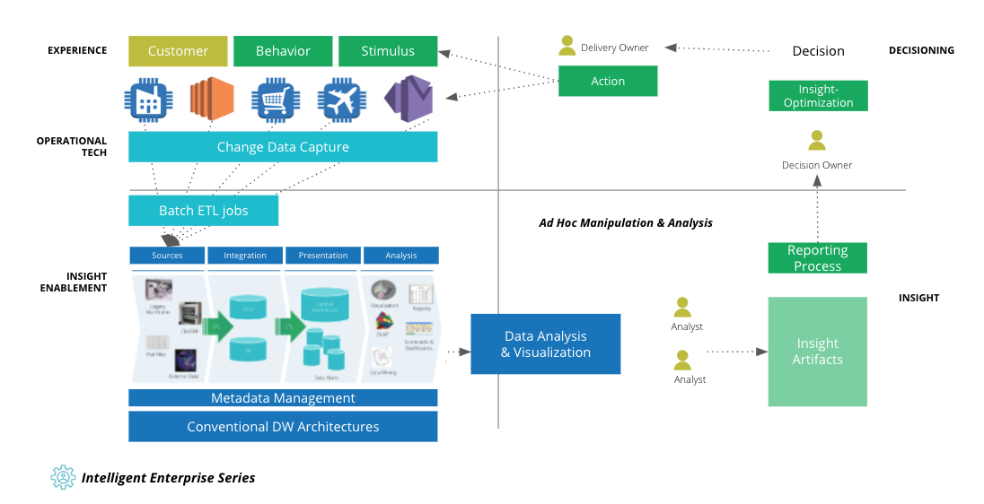 intelligent-enterprise-series-patterns-enterprise-intelligence intelligent-enterprise-series-patterns-enterprise-intelligence