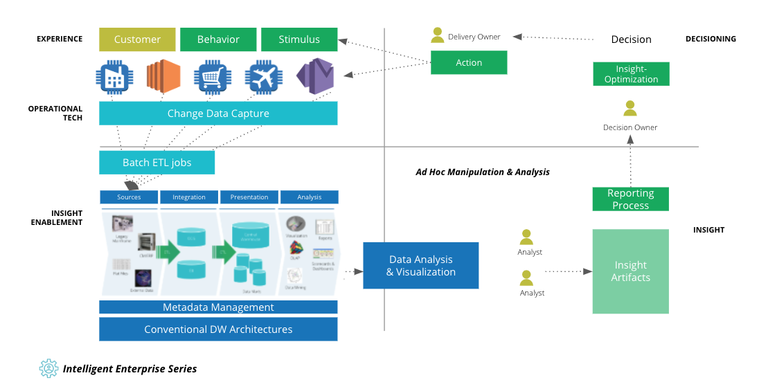 intelligent-enterprise-series-patterns-enterprise-intelligence