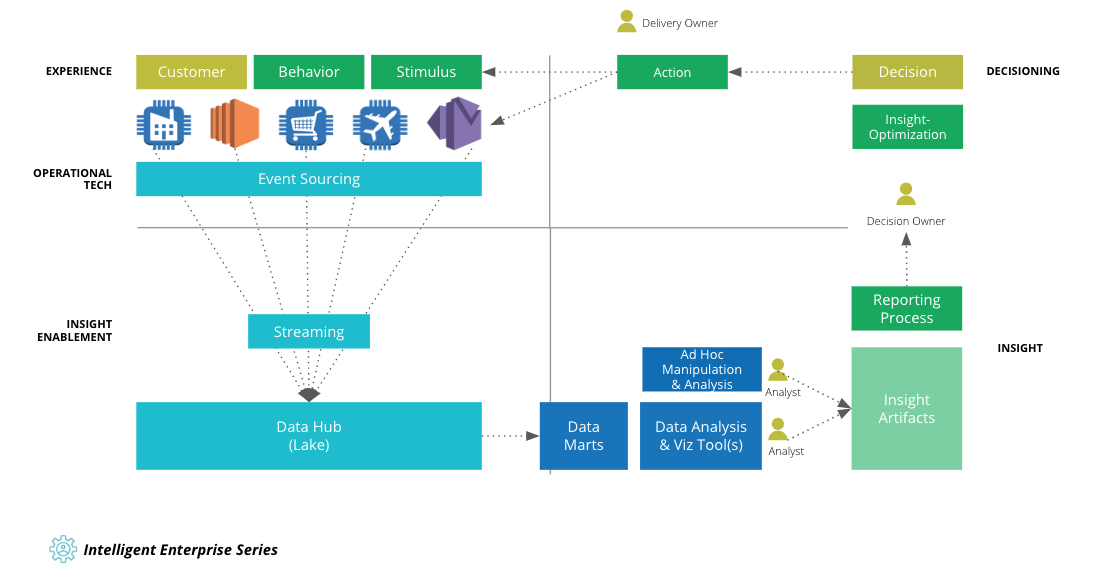 intelligent-enterprise-series-patterns-enterprise-intelligence