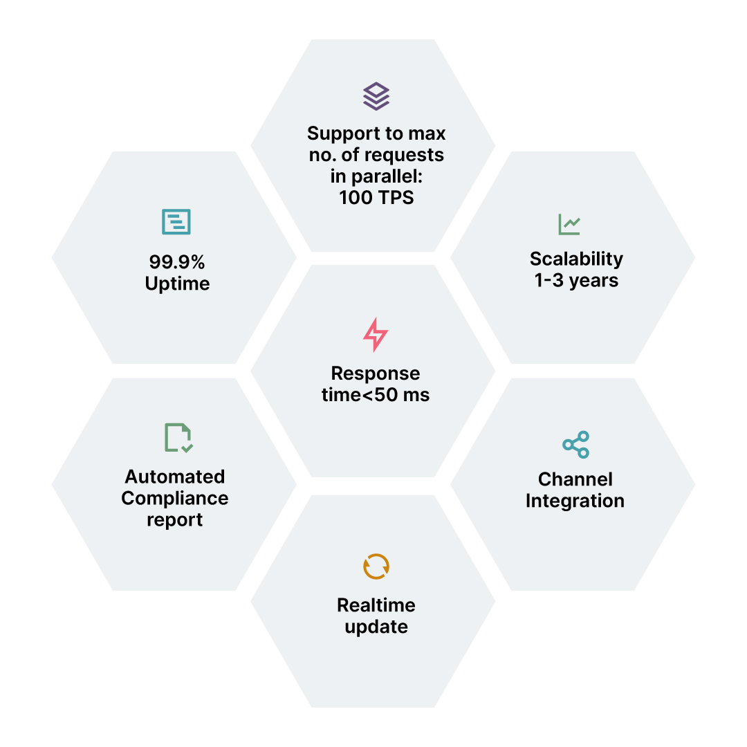 Metrics that KYC services are evaluated against