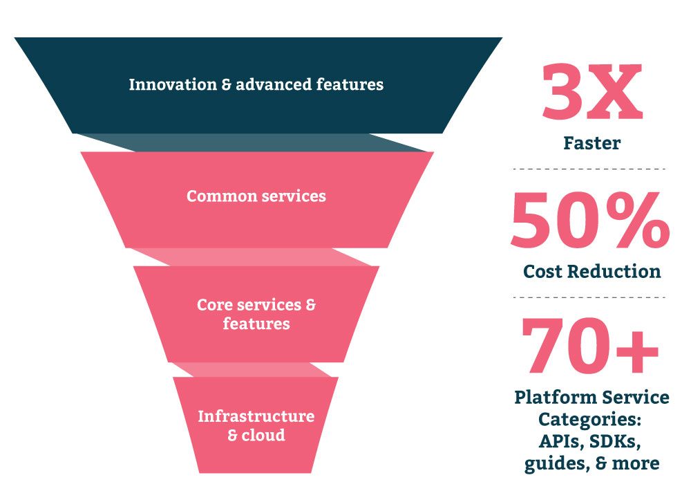 Lenovo's platform provides a foundation for innovation