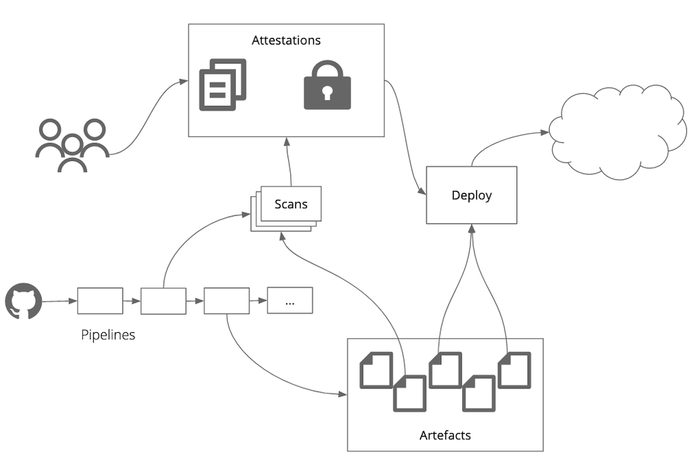 lightweight-technology-governance lightweight-technology-governance