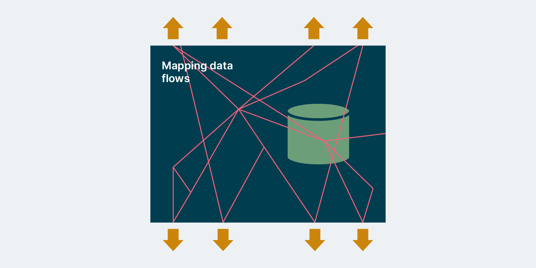 Mapping out what is in your mainframe