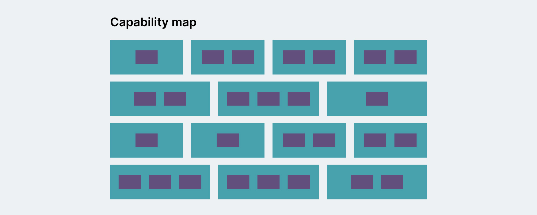 Building a capability map of the system