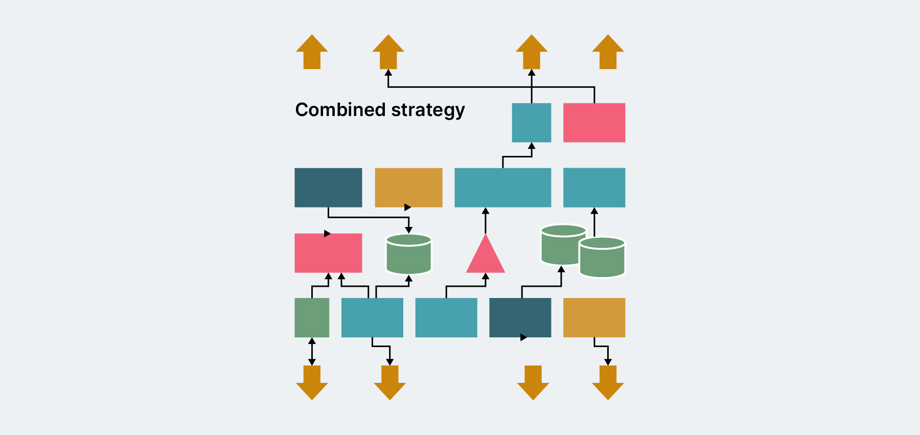 Combining approaches within your overall tech vision