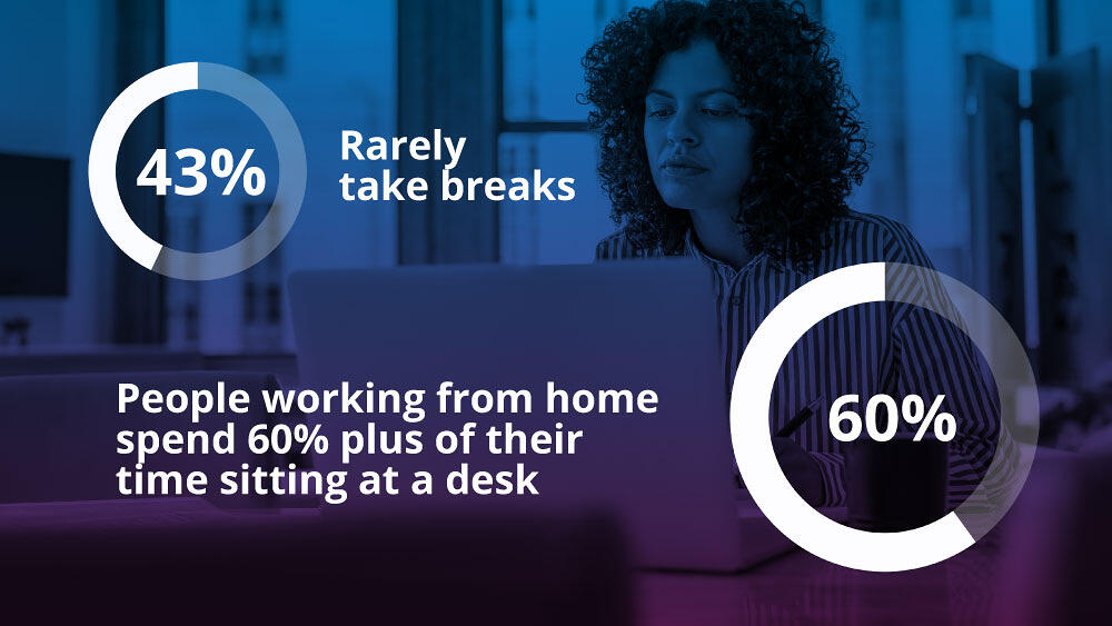 Home working can be a drag Home working can be a drag