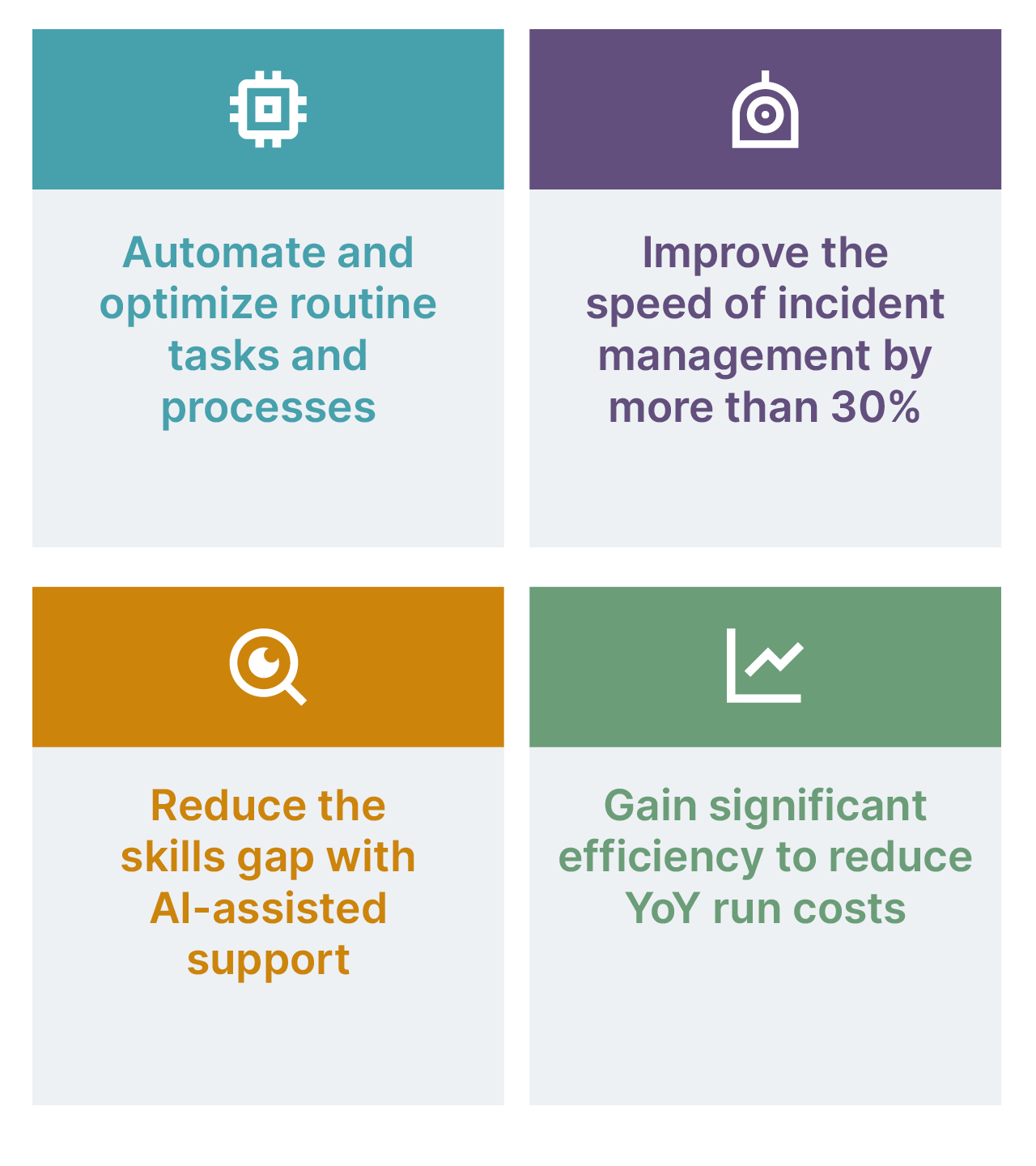 A table highlights the benefits of AI-powered managed services, including automating and optimizing routine tasks, improving incident management by 30%, reducing the skills gap with AI-assisted support and gaining significant efficiency to reduce YOY run costs 
