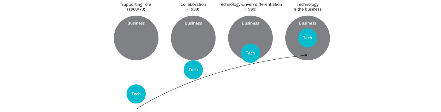 path-devops path-devops