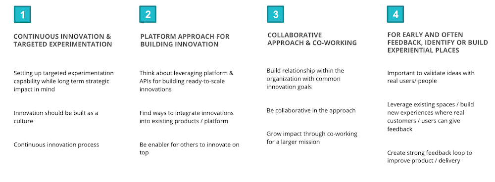 Table showing the four principles if innovation