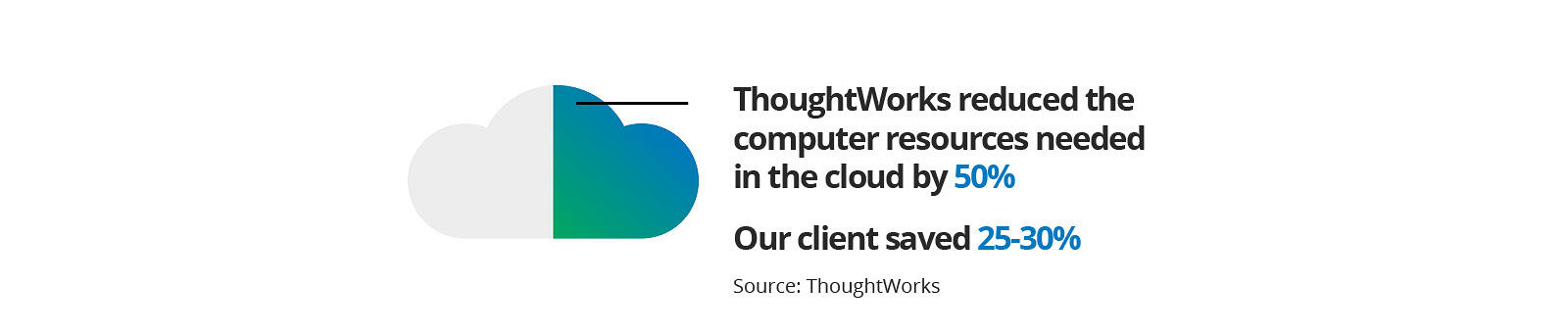 Optimizing applications for the cloud can result in significant savings