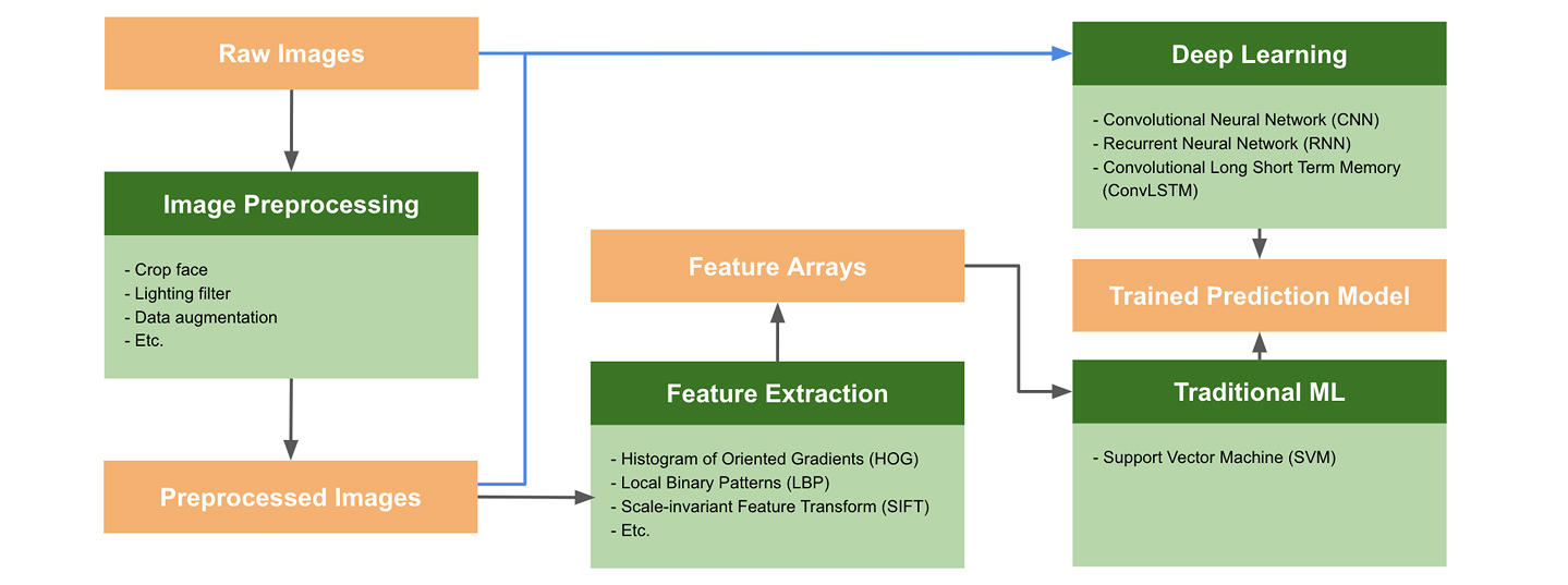 recognizing-human-facial-expressions-machine-learning