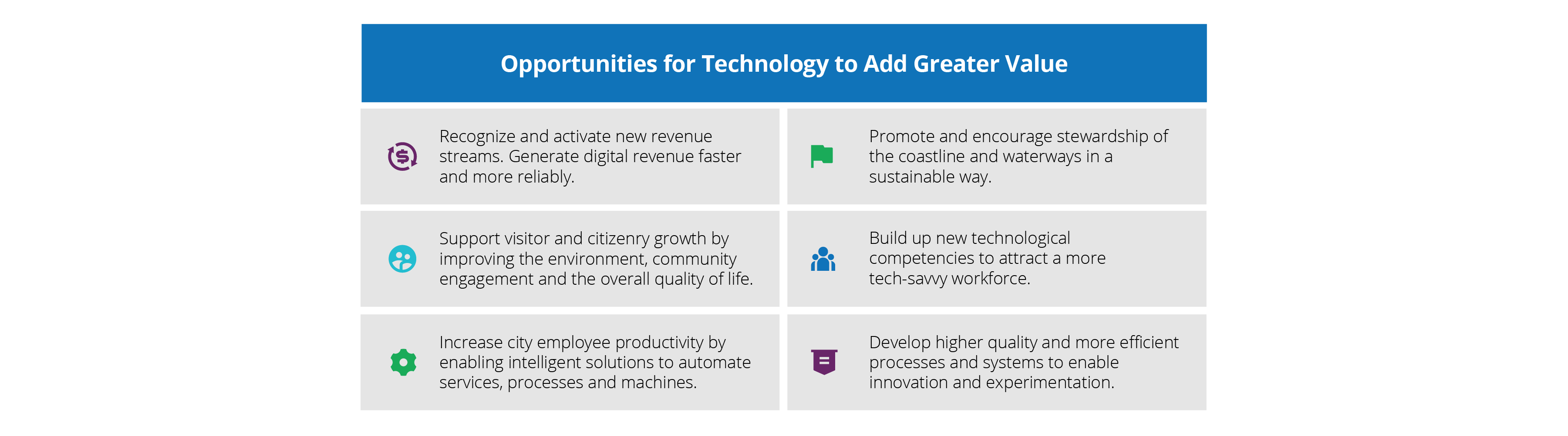 Opportunities for tech to add greater value