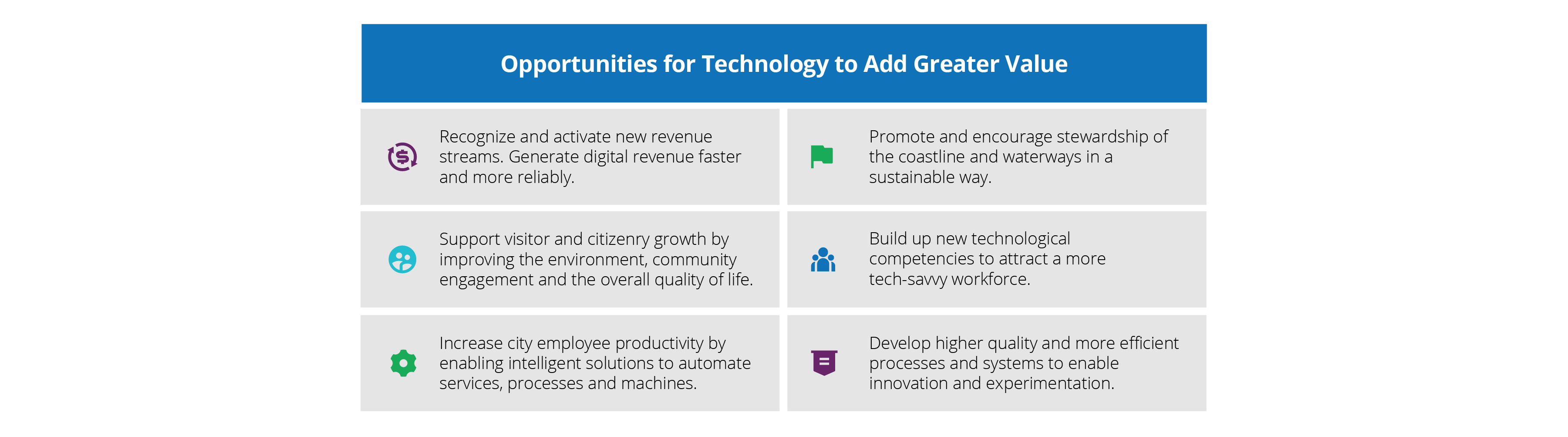 Opportunities for tech to add greater value Opportunities for tech to add greater value