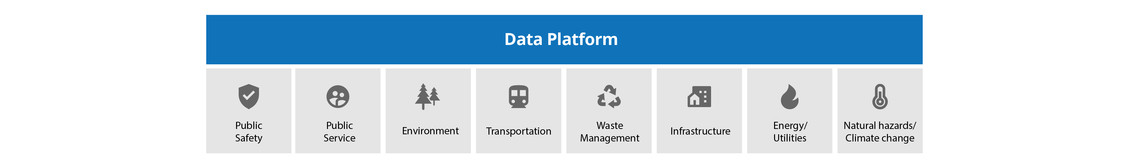 The components of a data platform The components of a data platform