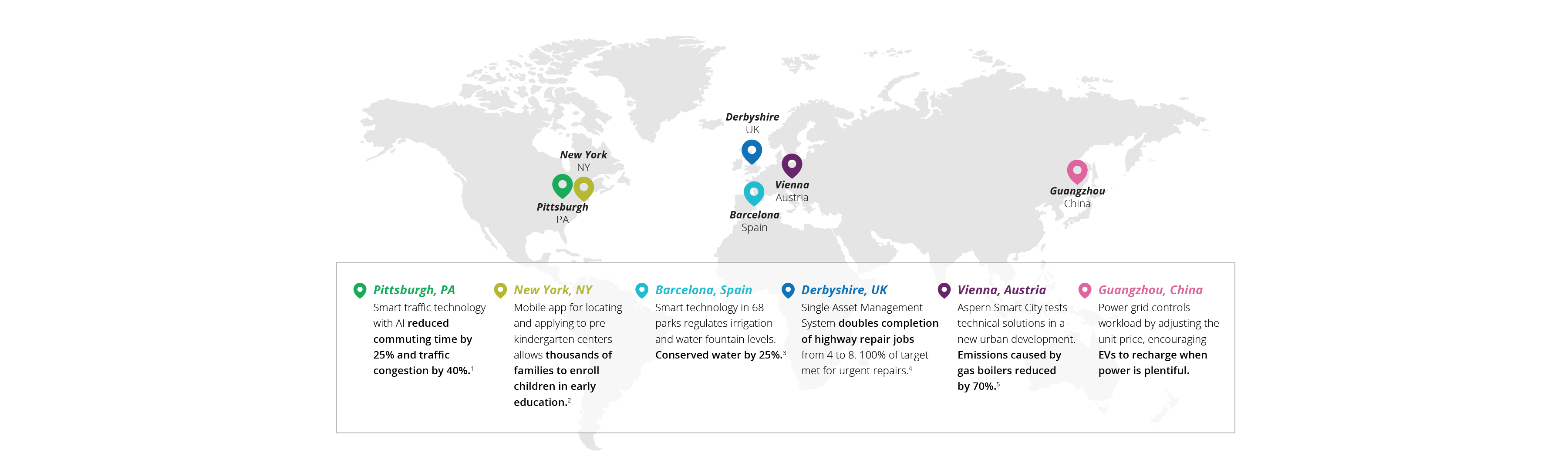 Smart cities initiatives across the globe