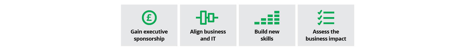 Financial Services, Digital Transformation, Agile Transformation, Banking, Capital Markets Transformation success factors