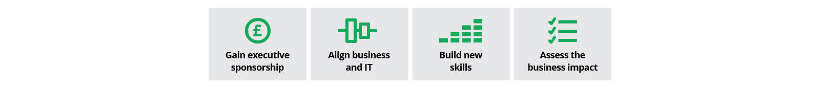 Transformation success factors