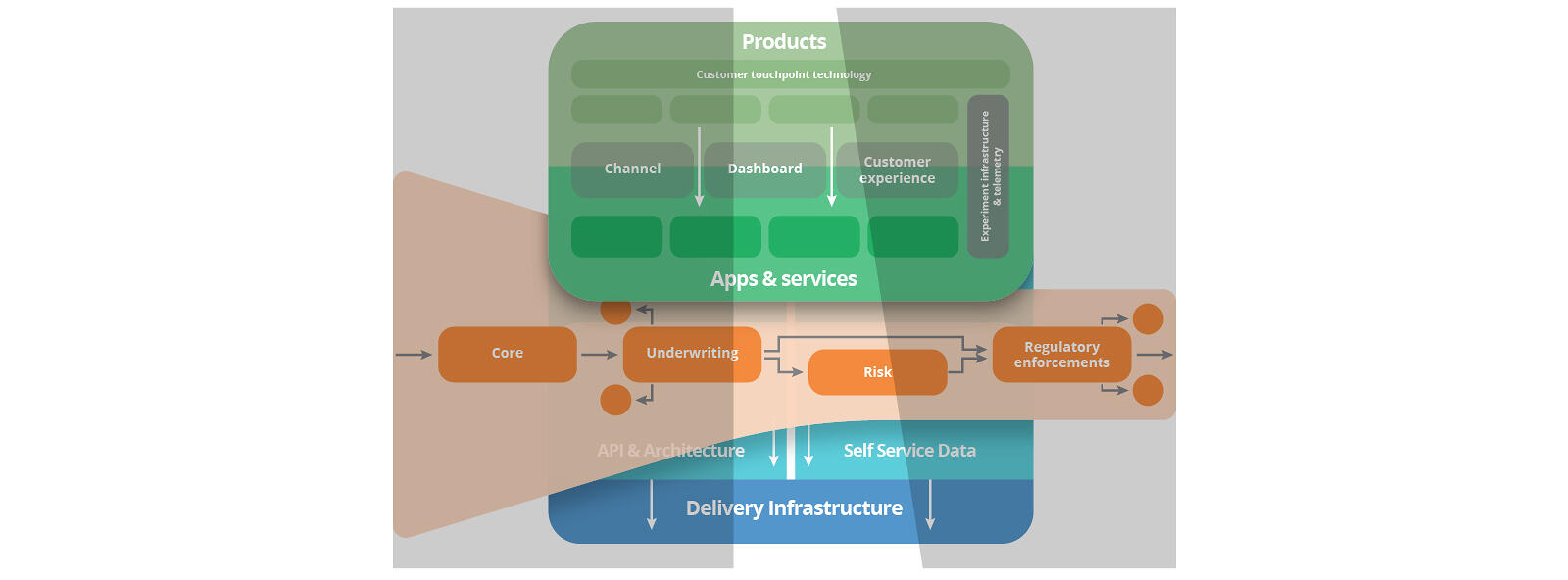 Financial Services, Digital Transformation, Agile Transformation, Banking, Capital Markets A thin-slice approach to legacy modernisation