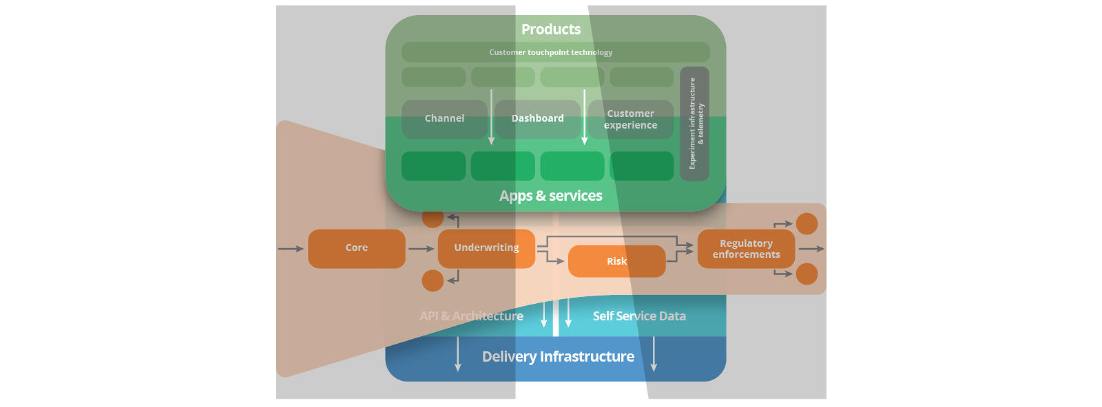 A thin-slice approach to legacy modernisation