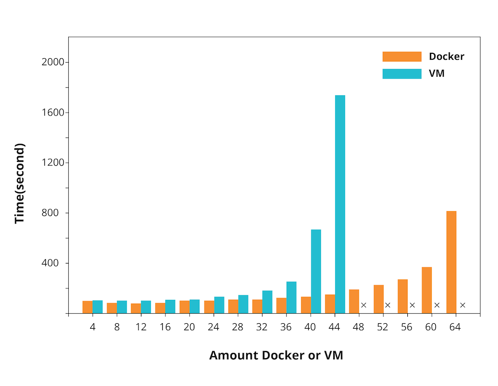 Virtual machines can quickly get out of hand