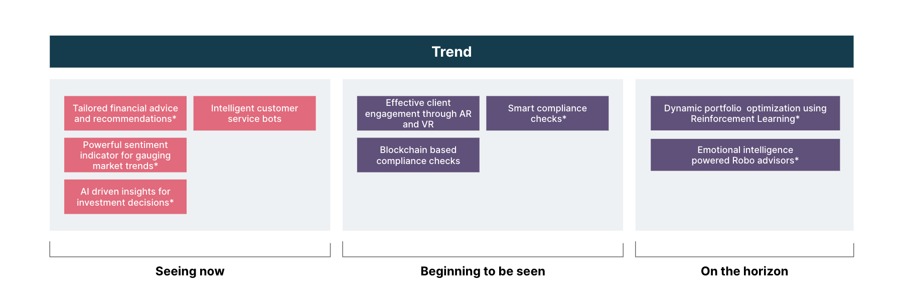 Building intelligent wealth management systems Building intelligent wealth management systems