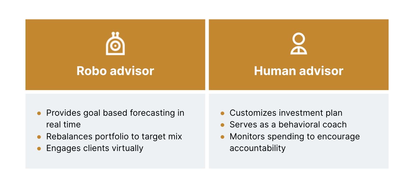 Building intelligent wealth management systems Building intelligent wealth management systems