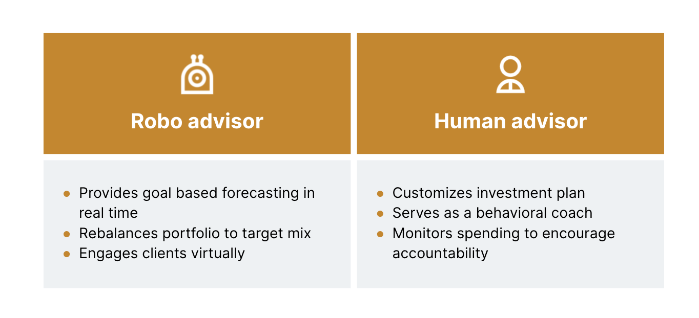 Building intelligent wealth management systems