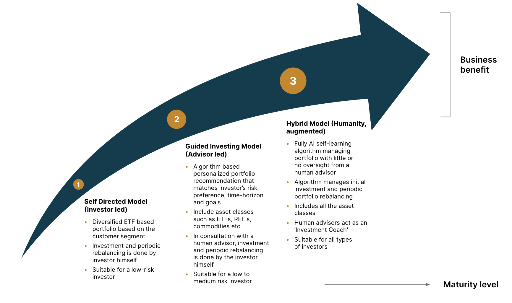 Building intelligent wealth management systems Building intelligent wealth management systems