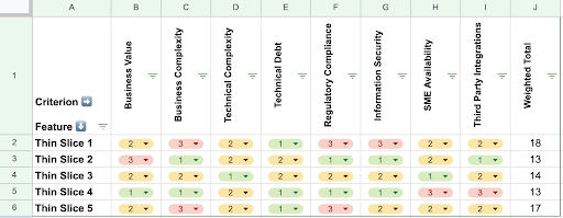 Thin slice scorecard