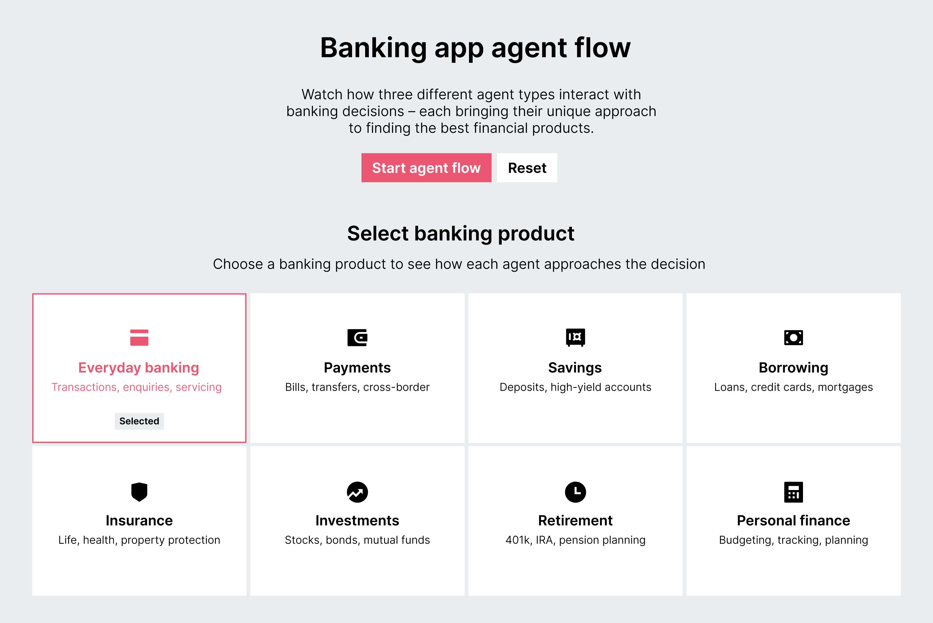 A diagram showing the banking app agent flow