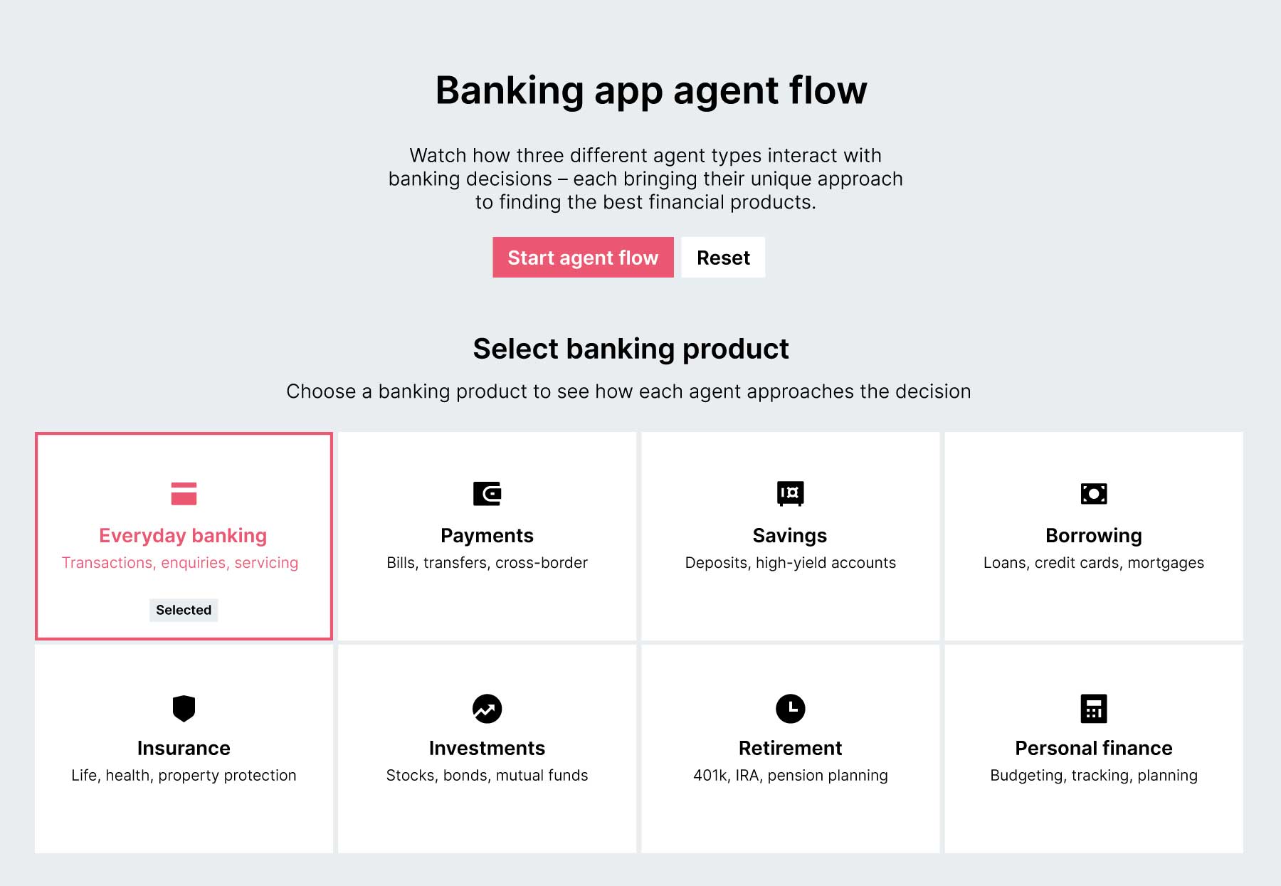 A diagram showing the banking app agent flow