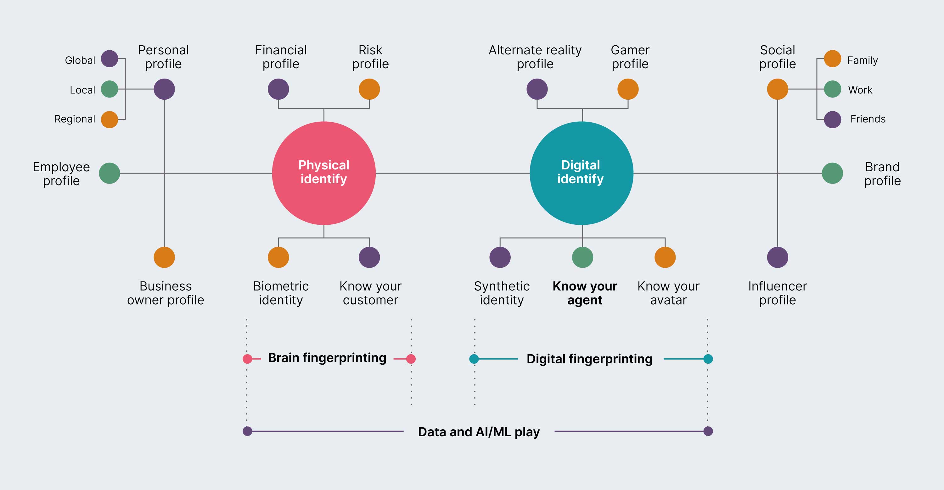 Multiplicity of Identity diagram