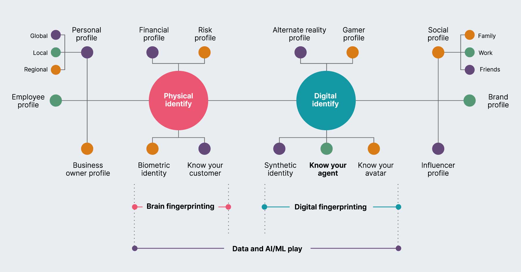 Multiplicity of Identity diagram