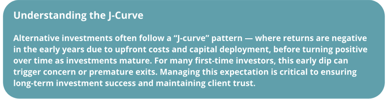 Understanding the J curve