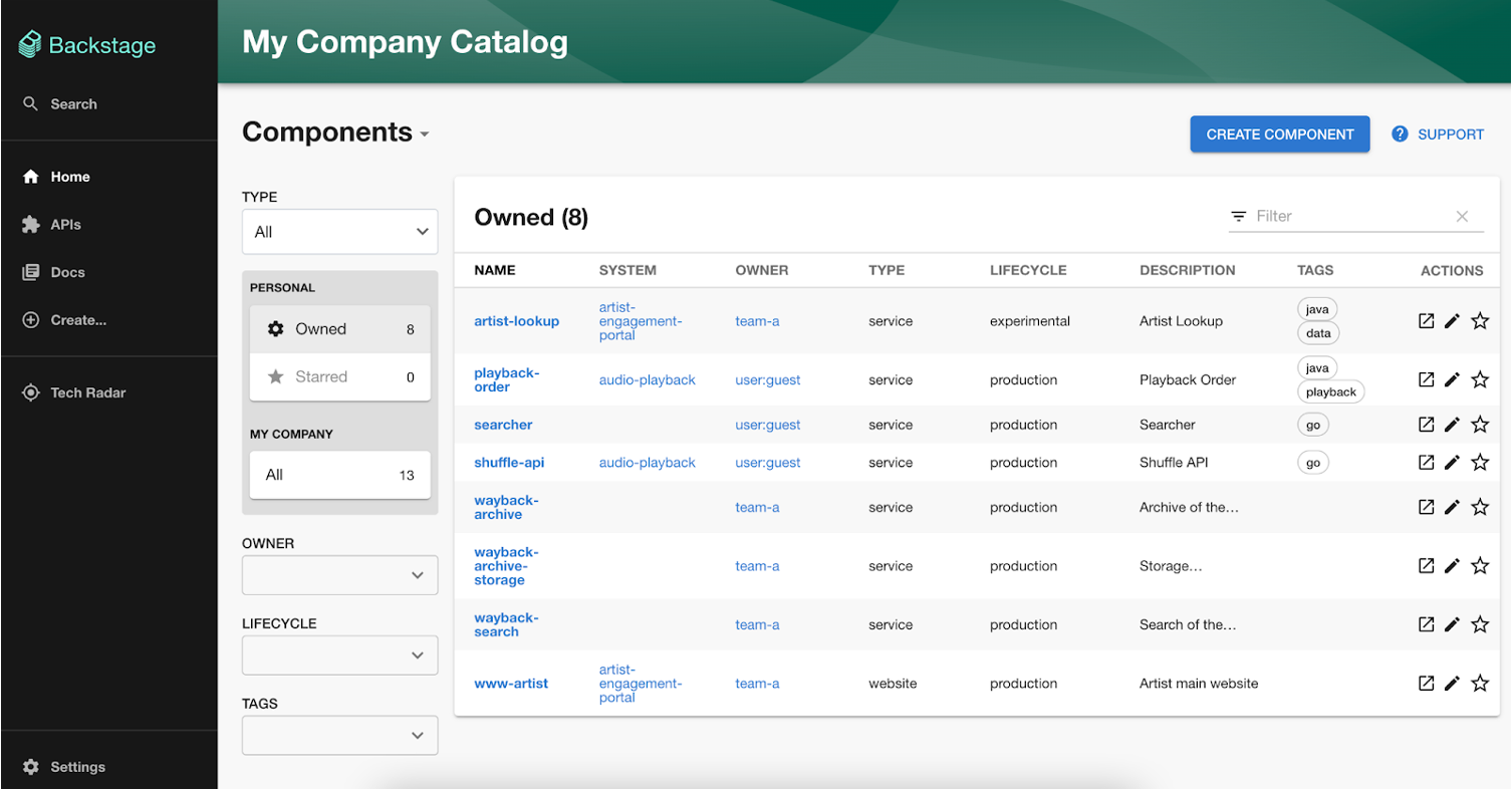 Screenshot of the Backstage interface, where we can see the companys catalog