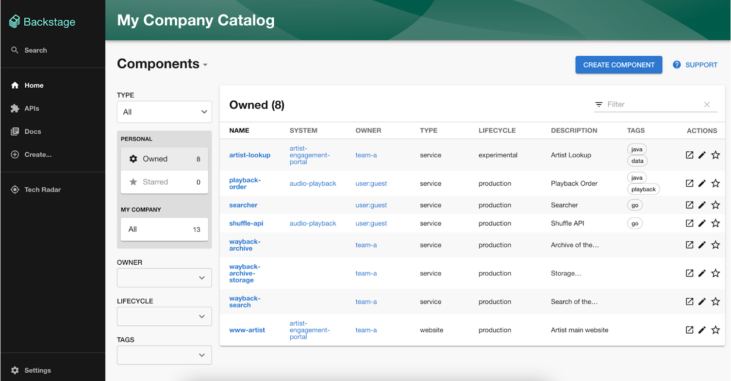 Screenshot of the Backstage interface, where we can see the companys catalog Screenshot of the Backstage interface, where we can see the companys catalog