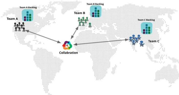 Distributed Project Team Global Map