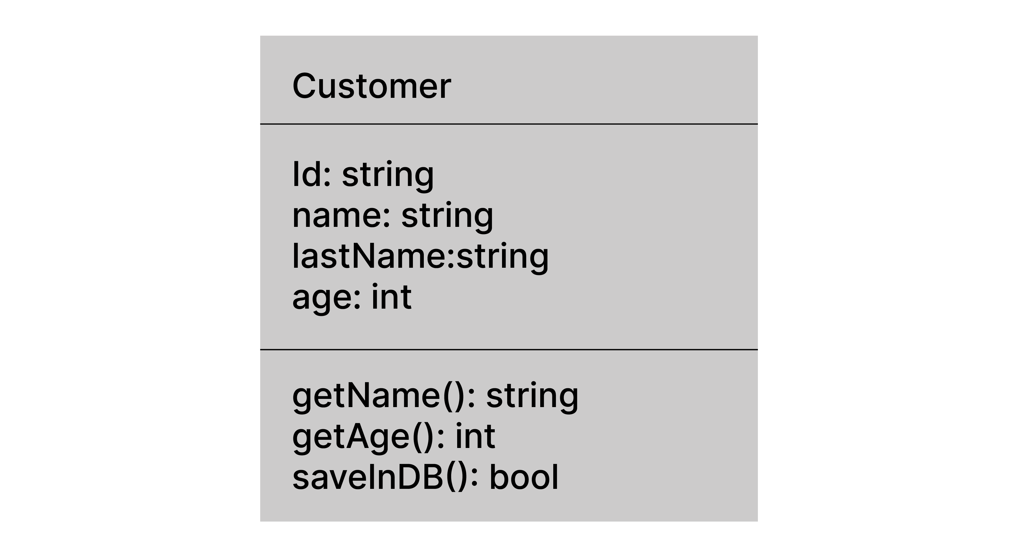 table identifying the attributes related to the customer