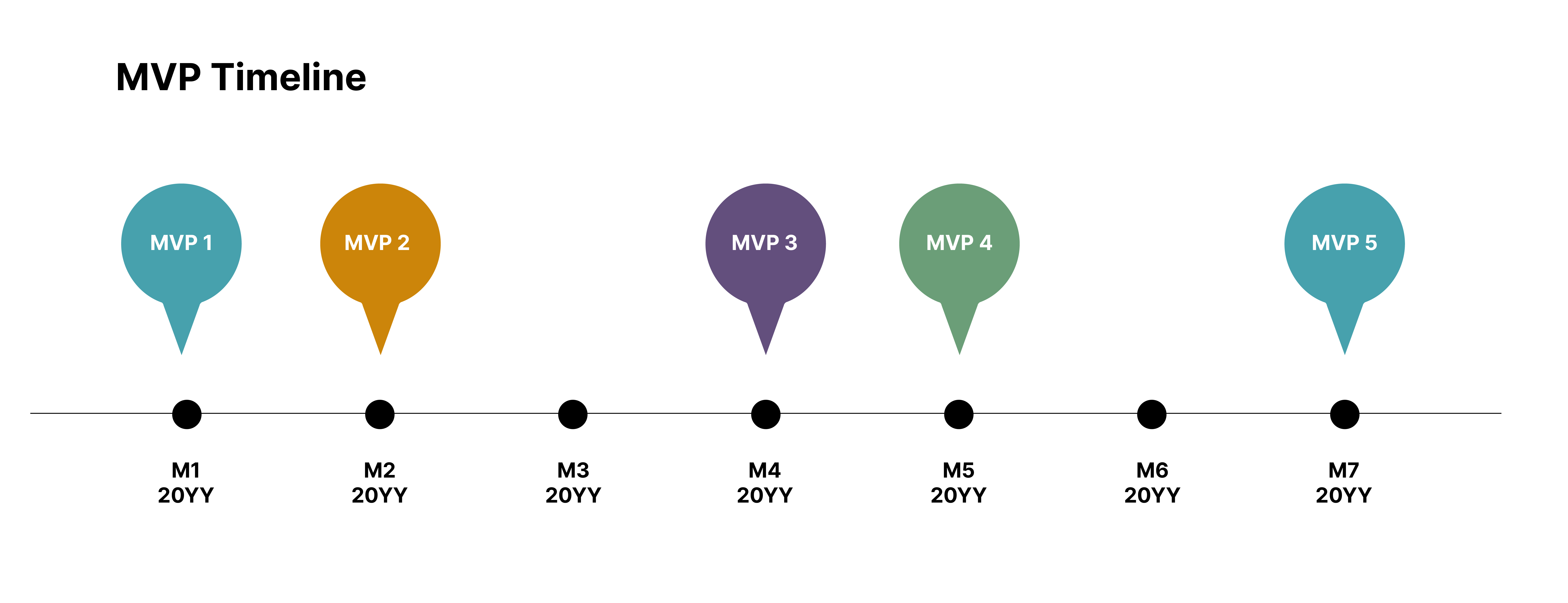 An MVP timeline: releases are staged across staggered months throughout the year