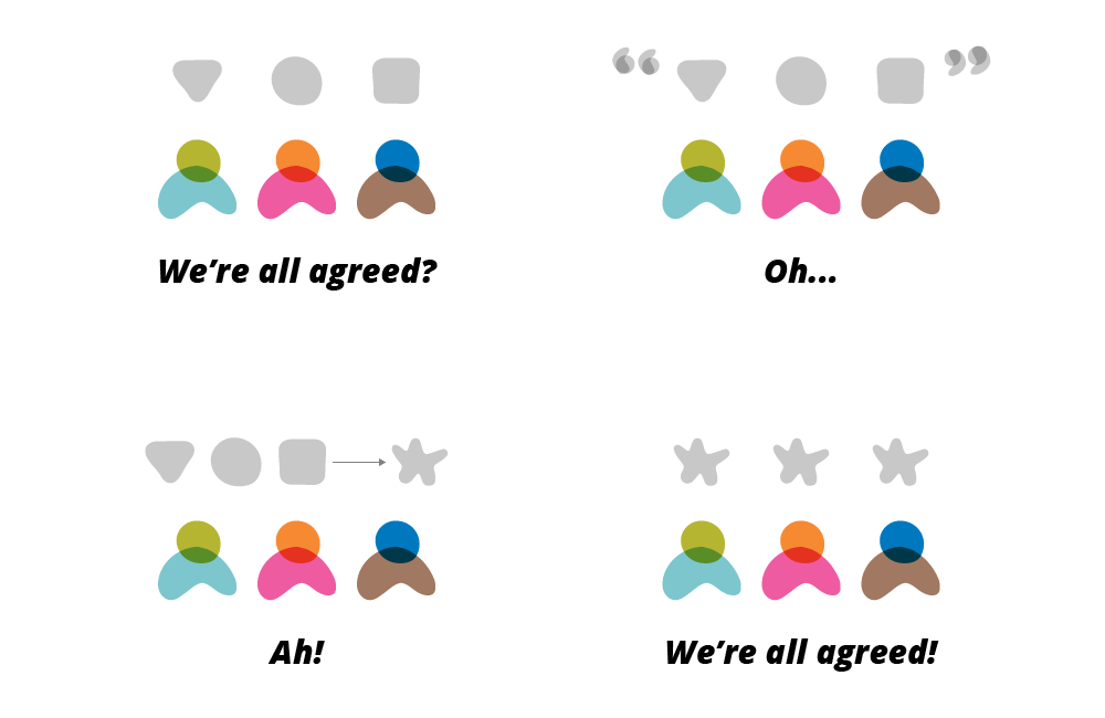 BA Practice: Business Terms