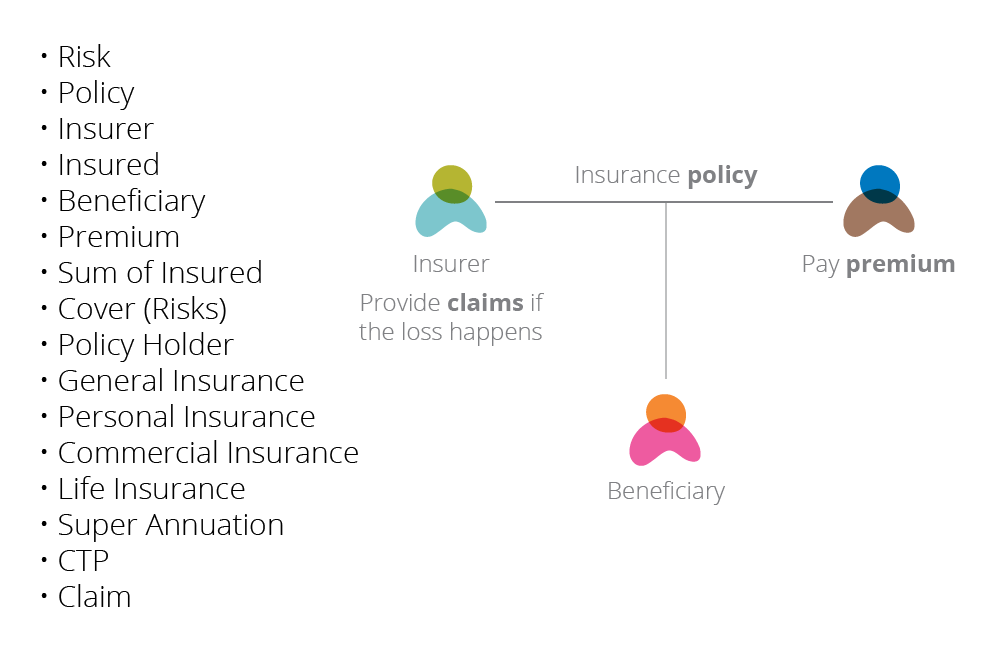BA Practice: Business Terms