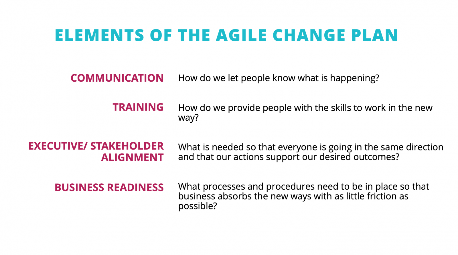 Elements of the agile change plan