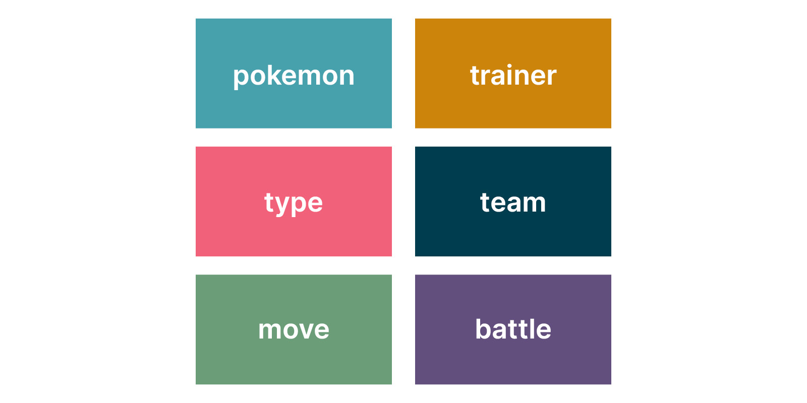 Examples of domain entities: Pokemon, trainer, type, team, move, battle