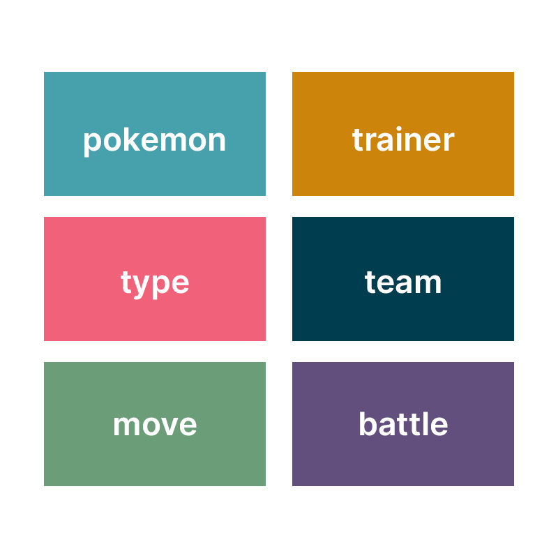 Examples of domain entities: Pokemon, trainer, type, team, move, battle
