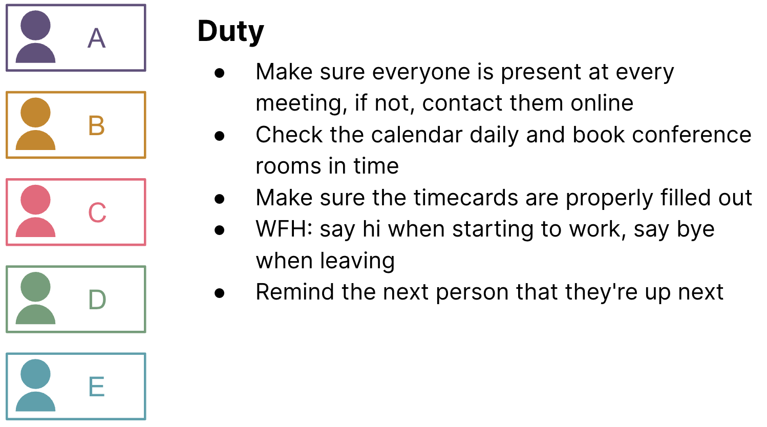 Images explaining the duty rotation system