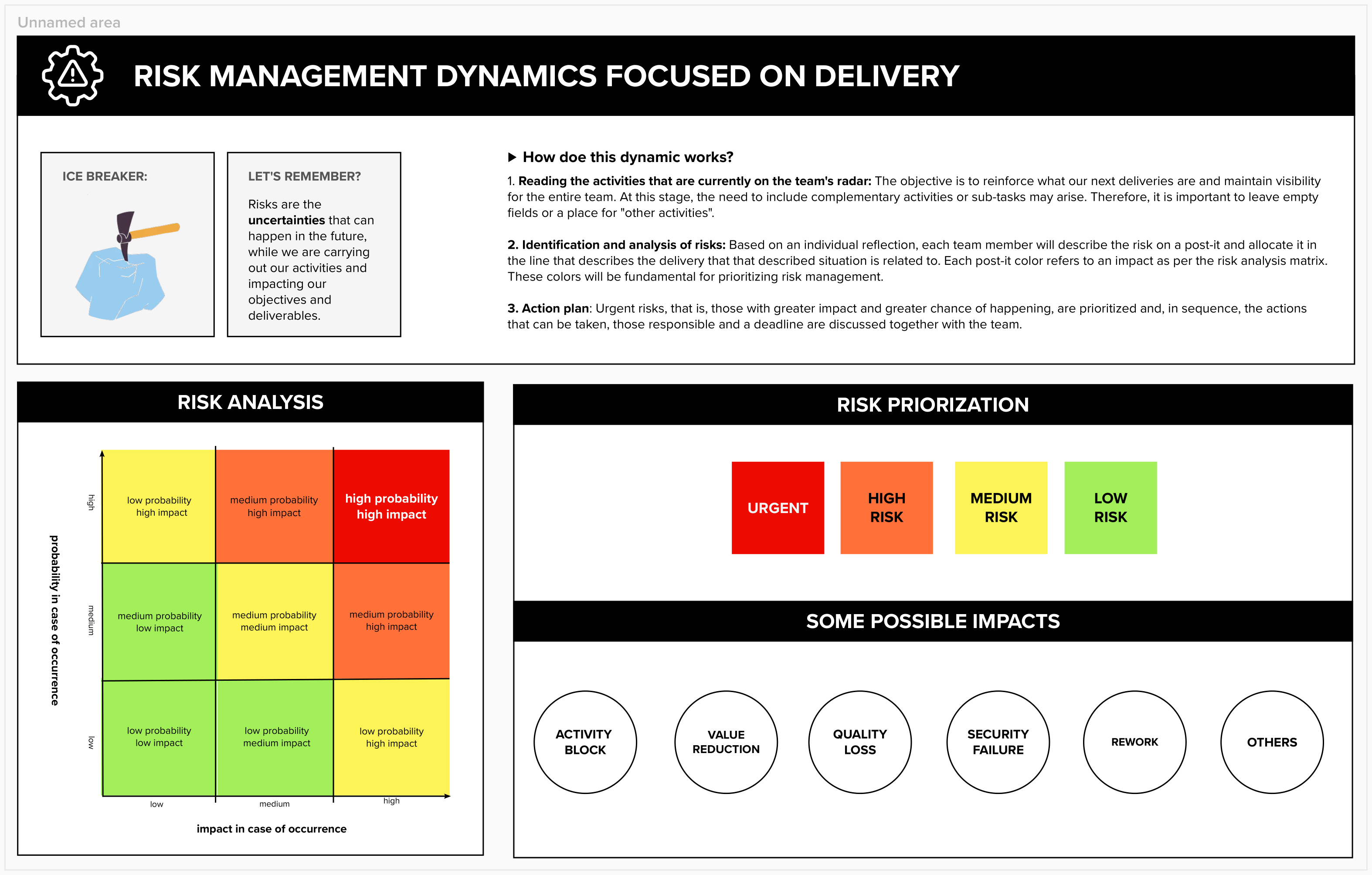 Infographic showing risk management dynamics